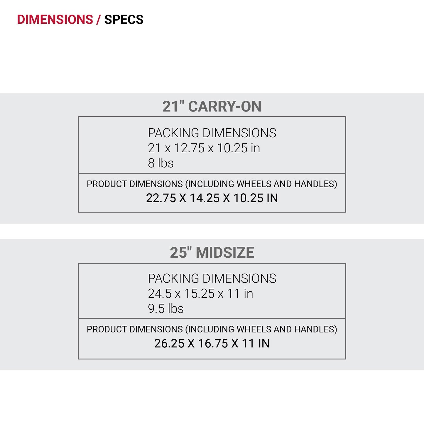 SwissGear Sion Softside Expandable Luggage with Spinner Wheels, Dark Grey, 2-Piece Set (21/25)