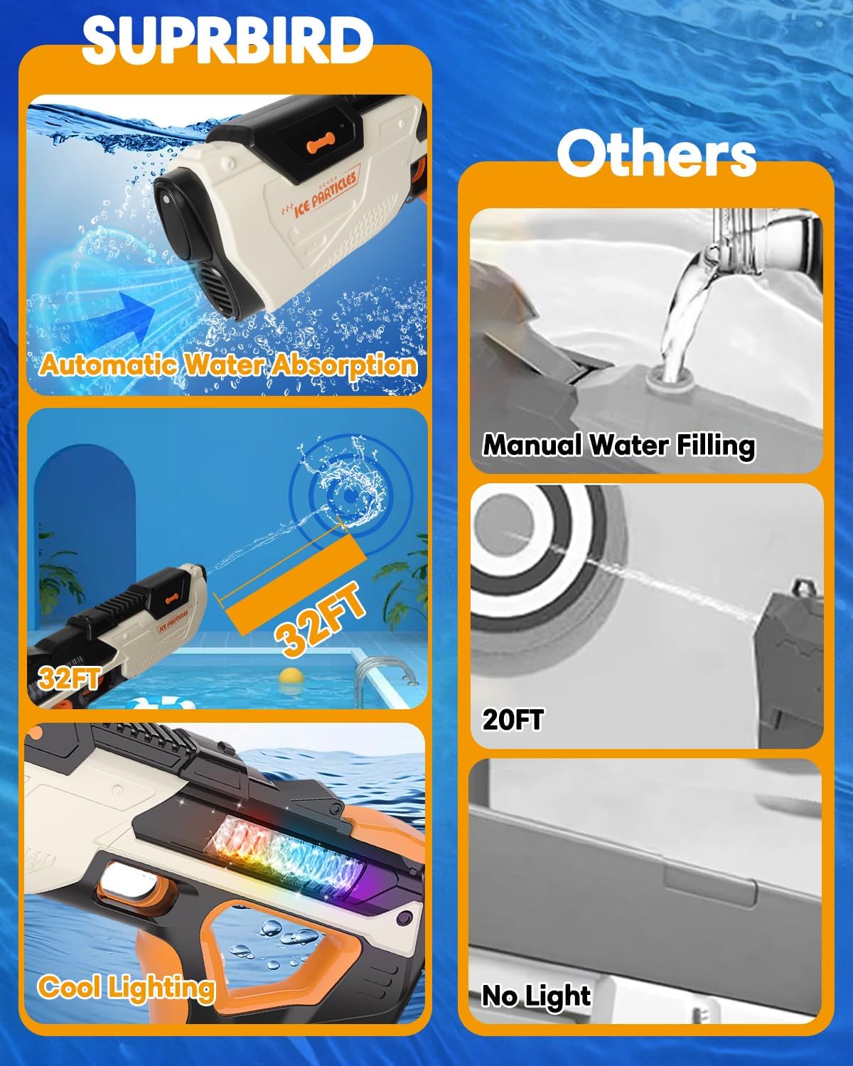 🔫 AquaBlaze -  Electric Water Blaster