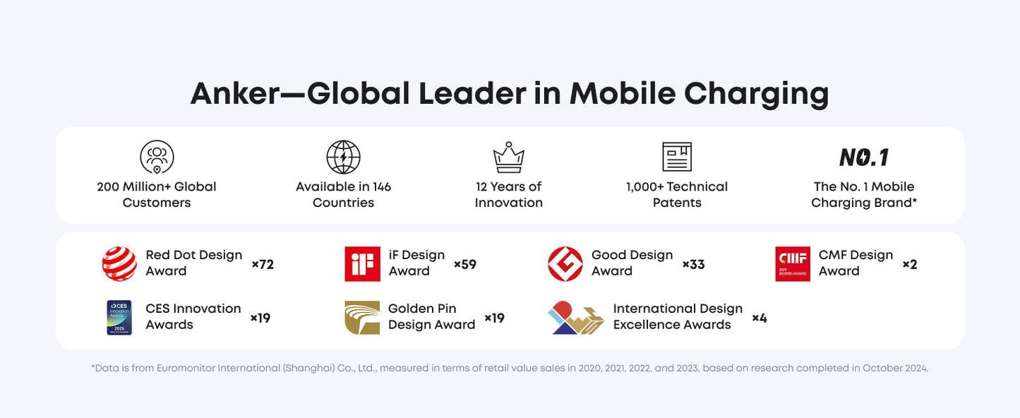 Anker Nano Power Bank, Ultra-Slim 5,000mAh Magnetic Wireless Charging Battery, Qi2 Certified 15W Max MagSafe-Compatible Portable Charger, Ergonomic Design, for iPhone Air/17/16 Series