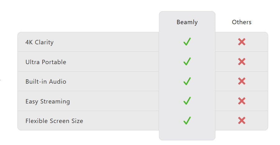 Cinematic Projector Portable Home Theater™