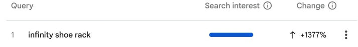 Trending